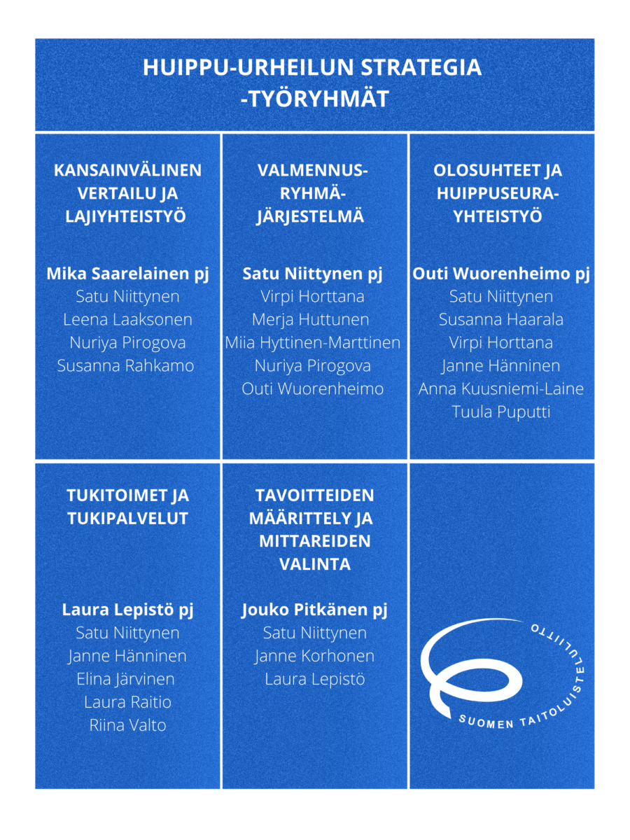 Huippu-urheilun strategia HUS