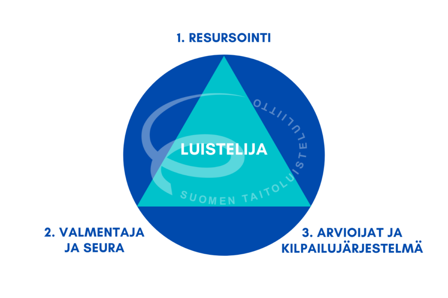 Huippu-urheilustrategia