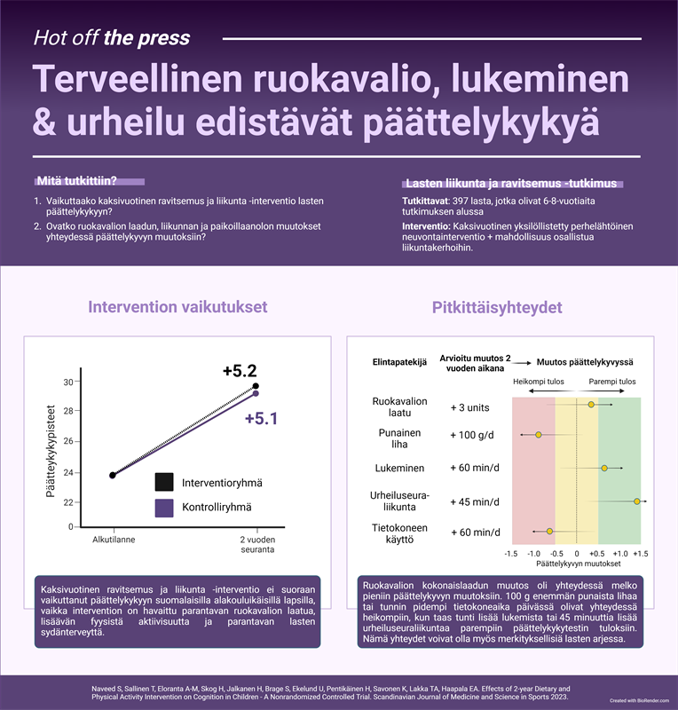 Kuvatiivistelmä tutkimuksen tuloksista. Kuva Eero Haapala.